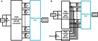 A New 1-ϕ, Seventeen Level Inverter Topology With Less Number of Power Devices for Renewable Energy Application